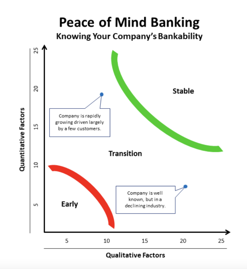 Peace of Mind Banking