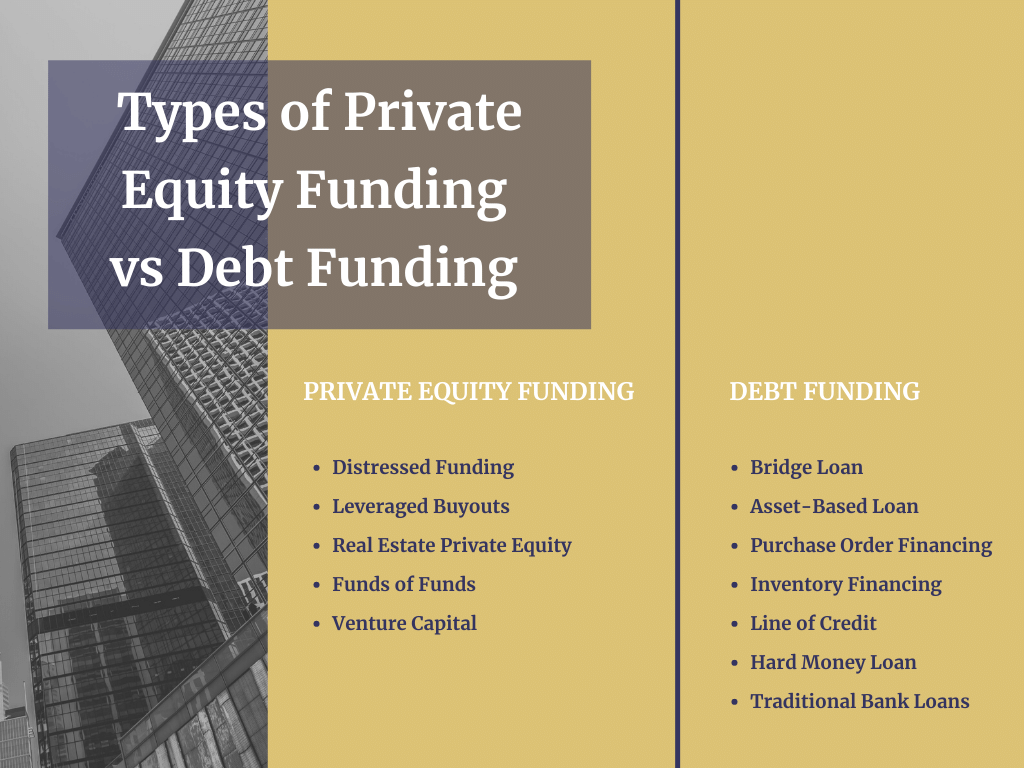 Private Equity Funding VS Venture Capital Funding VS Debt Funding 