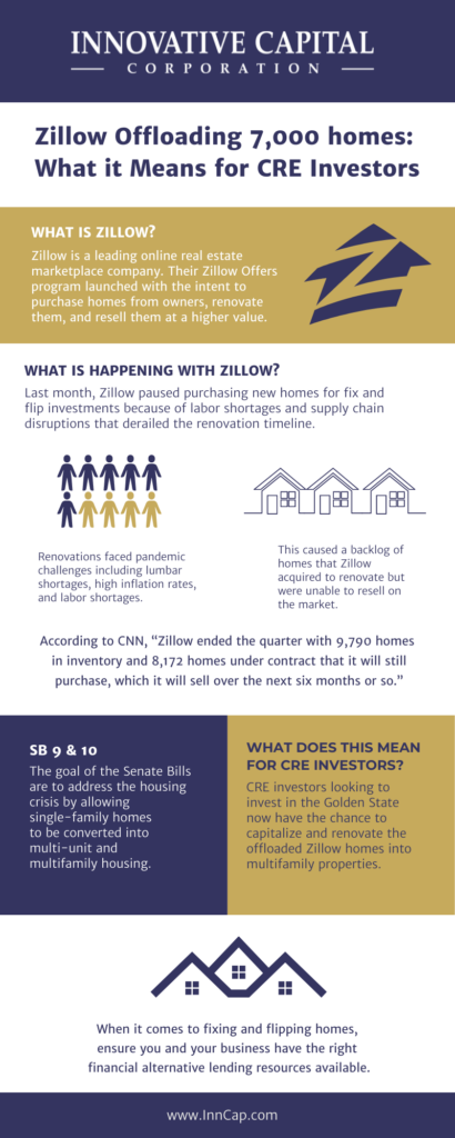 Zillow offloading homes will impact CRE investors in California as they can convert single family homes into multifamily properties