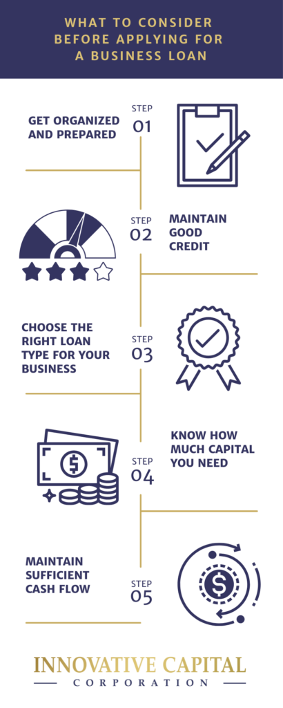 what should you consider before before applying for a business loan