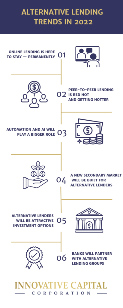 2022 is bringing new alternative lending trends to keep an eye on 