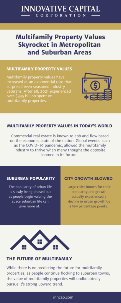 the value of multifamily properties in suburban properties are increasing