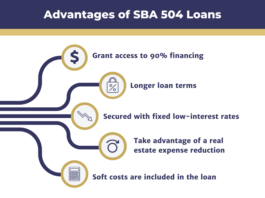 Advantages of SBA 504 Loans