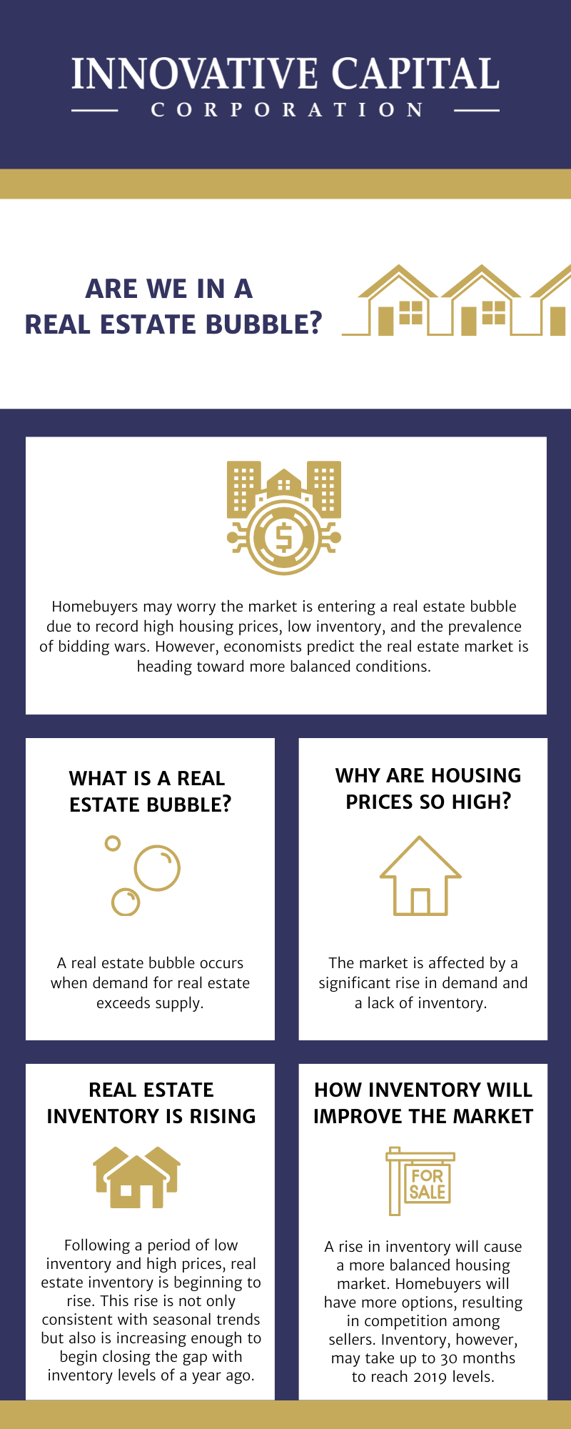 Infographic about Real Estate Bubble