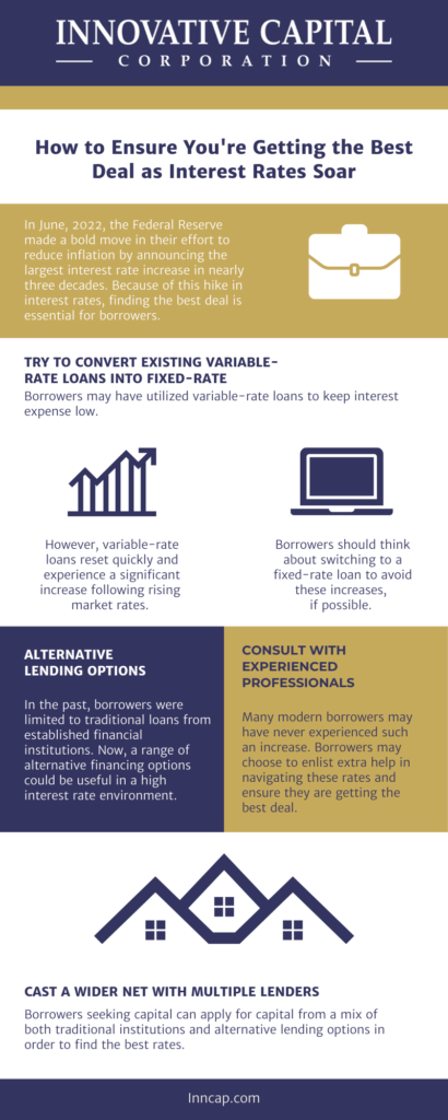 infographic describing how to get the best deal when interest rates rise