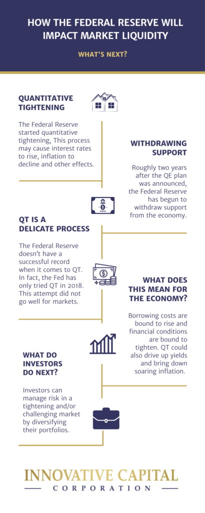 infographic about the federal reserve 