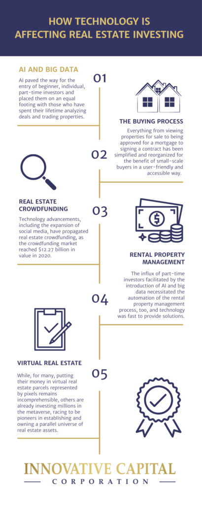 infographic about technology and real estate