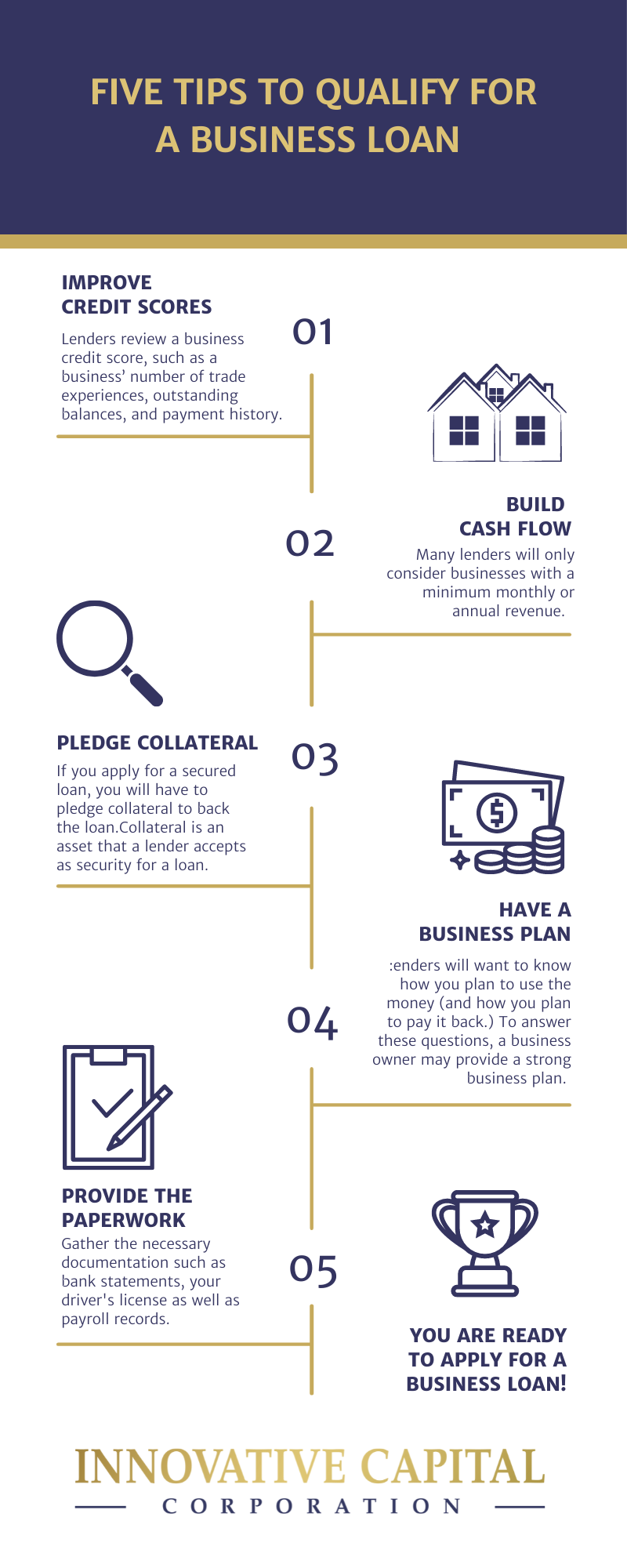 infographic about applying for a business loan